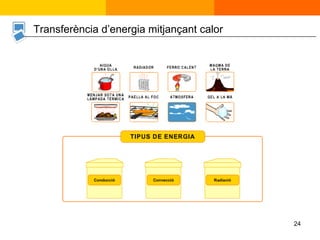 Transferència d’energia mitjançant calor 