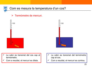 Termòmetre de mercuri. La calor es transmet del cos cap al termòmetre. Com a resultat, el mercuri es dilata. La calor es transmet del termòmetre cap al cos. Com a resultat, el mercuri es contrau. Com es mesura la temperatura d’un cos? 