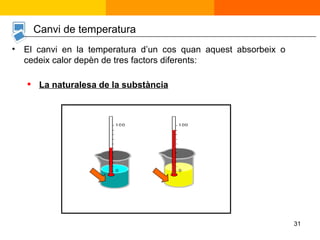 El canvi en la temperatura d’un cos quan aquest absorbeix o cedeix calor depèn de tres factors diferents: La naturalesa de la substància Canvi de temperatura 