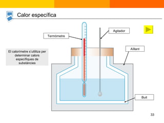 Termòmetre Buit Aïllant Agitador El calorímetre s’utilitza per determinar calors específiques de substàncies Calor específica 