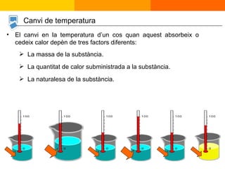 El canvi en la temperatura d’un cos quan aquest absorbeix o cedeix calor depèn de tres factors diferents: La massa de la substància. La quantitat de calor subministrada a la substància. La naturalesa de la substància. Canvi de temperatura 