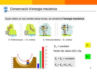 Conservació d’energia mecànica Quan sobre un cos només actua el pes, es conserva  l’energia mecànica E. Potencial grav.    E. cinètica E. Potencial elàstica    E. cinètica E m  = constant E c  + E p  = constant E c1 + E p1 =E c2 +E p2 Varien els valors d’Ec i Ep 