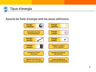 Associa les fonts d’energia amb les seves definicions Tipus d’energia 