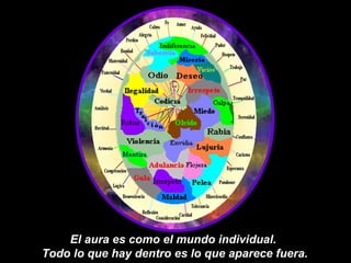 El aura es como el mundo individual.  Todo lo que hay dentro es lo que aparece fuera. 
