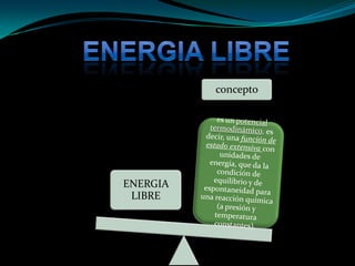 Energia libre de gibbs