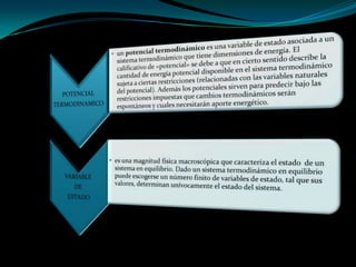 Energia libre de gibbs