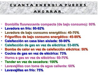 CUANTA ENERGIA PUEDES AHORRAR   Bombilla fluorescente compacta (de bajo consumo): 80%   Lavadora en frío: 80-92%  Lavadora de bajo consumo energético: 40-70%  Frigorífico de bajo consumo energético: 45-80%  Calefacción en casa bien aislada: 50-90%  Calefacción de gas en vez de eléctrica: 53-80%   Bomba de calor en vez de calefacción eléctrica: 50%  Cocina de gas en vez de eléctrica: 73%  Horno a gas en vez de eléctrico: 60-70%   Tender en vez de secadora: 100%   Lavavajillas con toma de agua caliente: 68%  Lavavajillas en frío: 75% 