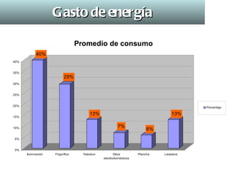 Gasto de energía 