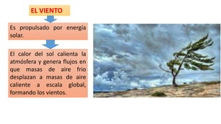 El calor del sol calienta la
atmósfera y genera flujos en
que masas de aire frio
desplazan a masas de aire
caliente a escala global,
formando los vientos.
Es propulsado por energía
solar.
EL VIENTO
 