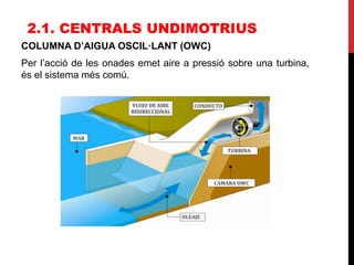 COLUMNA D’AIGUA OSCIL·LANT (OWC)
Per l’acció de les onades emet aire a pressió sobre una turbina,
és el sistema més comú.
2.1. CENTRALS UNDIMOTRIUS
 
