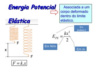 Energia Potencial        Associada a um
                       corpo deformado
                       dentro do limite
Elástica               elástico.
                                     Em
                                  joules(J)
                              2
                         kx
                 EPE   =
                          2
             Em N/m
                                  Em m



 F = k .x
 