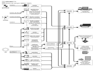 FONTES NÃO-RENOVÁVEIS 