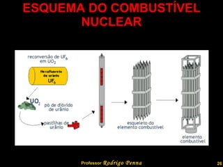 ESQUEMA DO COMBUSTÍVEL NUCLEAR Professor  Rodrigo Penna  www.fisicanovestibular.com.br   
