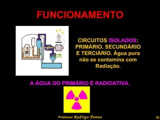 FUNCIONAMENTO CIRCUITOS  ISOLADOS : PRIMÁRIO, SECUNDÁRIO E TERCIÁRIO. Água pura não se contamina com Radiação. A ÁGUA DO PRIMÁRIO É RADIOATIVA. Professor  Rodrigo Penna  www.fisicanovestibular.com.br   