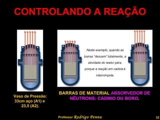 CONTROLANDO A REAÇÃO Vaso de Pressão: 33cm aço (A1) e  23,5 (A2). BARRAS DE MATERIAL  ABSORVEDOR   DE NÊUTRONS: CÁDMIO OU BORO . Professor  Rodrigo Penna  www.fisicanovestibular.com.br   
