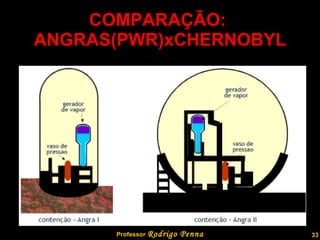 COMPARAÇÃO:  ANGRAS(PWR)xCHERNOBYL Professor  Rodrigo Penna 