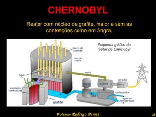 CHERNOBYL Reator com núcleo de grafite, maior e sem as contenções como em Angra. Professor  Rodrigo Penna  www.fisicanovestibular.com.br   