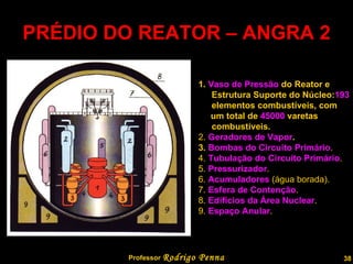 PRÉDIO DO REATOR – ANGRA 2 1.  Vaso de Pressão  do Reator e  Estrutura Suporte do Núcleo: 193 elementos combustíveis, com um total de  45000  varetas  combustíveis. 2.  Geradores de Vapor . 3.  Bombas do Circuito Primário . 4.  Tubulação do Circuito Primário . 5.   Pressurizador . 6.  Acumuladores  (água borada). 7.  Esfera de Contenção . 8.  Edifícios da Área Nuclear . 9.  Espaço Anular . Professor  Rodrigo Penna  www.fisicanovestibular.com.br   