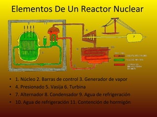 Elementos De Un Reactor Nuclear  1. Núcleo 2. Barras de control 3. Generador de vapor 4. Presionado 5. Vasija 6. Turbina  7. Alternador 8. Condensador 9. Agua de refrigeración  10. Agua de refrigeración 11. Contención de hormigón 