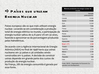    Países que utilizam Energia Nuclear       Países europeus são os que mais utilizam energia nuclear. Levando-se em consideração a produção total de energia elétrica no mundo, a participação da energia nuclear saltou de 0,1% para 17% em 30 anos, fazendo-a aproximar-se da porcentagem produzida pelas hidrelétricas.  De acordo com a Agência Internacional de Energia Atômica (AIEA) no final de 1998 havia 434 usinas nucleares em 32 países e 36 unidades sendo construídas em 15 países. A decisão de construir usinas depende em grande parte dos custos de produção da energia nuclear.  Na França, 78% da energia consumida é gerada por essa fonte. Maiores produtores de energia nuclear do mundo País Geração (kWh/hab/ano)  Canadá 16.982 Suécia 16.886 EUA 12.535 Japão 7.594 França 7.531 Alemanha 6.291 Rússia 5.561 Coréia do Sul 5.488 Espanha 4.840 Kasaquistão 3.353 Brasil  (11º) 2.389 Turquia 2.360 Argentina 3.334 México 2.125 China  1.036 Paquistão  546 Índia 512 Fonte: OECD - Organization for Economic Co-operation and Development) 