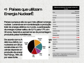    Países que utilizam Energia Nuclear       Países europeus são os que mais utilizam energia nuclear. Levando-se em consideração a produção total de energia elétrica no mundo, a participação da energia nuclear saltou de 0,1% para 17% em 30 anos, fazendo-a aproximar-se da porcentagem produzida pelas hidrelétricas.  De acordo com a Agência Internacional de Energia Atômica (AIEA) no final de 1998 havia 434 usinas nucleares em 32 países e 36 unidades sendo construídas em 15 países. A decisão de construir usinas depende em grande parte dos custos de produção da energia nuclear.  Na França, 78% da energia consumida é gerada por essa fonte. Maiores produtores de energia nuclear do mundo País Geração (kWh/hab/ano)  Canadá 16.982 Suécia 16.886 EUA 12.535 Japão 7.594 França 7.531 Alemanha 6.291 Rússia 5.561 Coréia do Sul 5.488 Espanha 4.840 Kasaquistão 3.353 Brasil  (11º) 2.389 Turquia 2.360 Argentina 3.334 México 2.125 China  1.036 Paquistão  546 Índia 512 Fonte: OECD - Organization for Economic Co-operation and Development) 