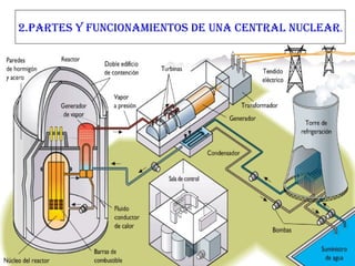 2.Partes y funcionamientos de una central nuclear . 
