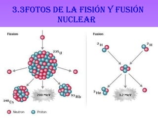 3.3Fotos de la fisión y fusión  nuclear   