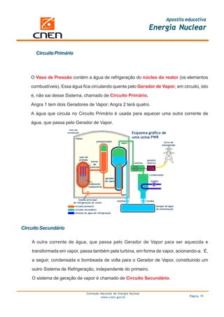 Apostila educativa
                                                                      Energia Nuclear


      Circuito Primário



    O Vaso de Pressão contém a água de refrigeração do núcleo do reator (os elementos

    combustíveis). Essa água fica circulando quente pelo Gerador de Vapor, em circuito, isto

    é, não sai desse Sistema, chamado de Circuito Primário.

    Angra 1 tem dois Geradores de Vapor; Angra 2 terá quatro.

    A água que circula no Circuito Primário é usada para aquecer uma outra corrente de

    água, que passa pelo Gerador de Vapor.




Circuito Secundário

    A outra corrente de água, que passa pelo Gerador de Vapor para ser aquecida e

    transformada em vapor, passa também pela turbina, em forma de vapor, acionando-a. É,

    a seguir, condensada e bombeada de volta para o Gerador de Vapor, constituindo um

    outro Sistema de Refrigeração, independente do primeiro.

    O sistema de geração de vapor é chamado de Circuito Secundário.


                               Comissão Nacional de Energia Nuclear
                                        www.cnen.gov.br                             Página 19
 