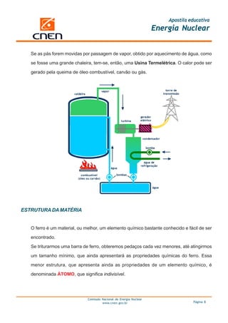 Apostila educativa
                                                                     Energia Nuclear


   Se as pás forem movidas por passagem de vapor, obtido por aquecimento de água, como

   se fosse uma grande chaleira, tem-se, então, uma Usina Termelétrica. O calor pode ser

   gerado pela queima de óleo combustível, carvão ou gás.




ESTRUTURA DA MATÉRIA


   O ferro é um material, ou melhor, um elemento químico bastante conhecido e fácil de ser

   encontrado.

   Se triturarmos uma barra de ferro, obteremos pedaços cada vez menores, até atingirmos

   um tamanho mínimo, que ainda apresentará as propriedades químicas do ferro. Essa

   menor estrutura, que apresenta ainda as propriedades de um elemento químico, é

   denominada ÁTOMO, que significa indivisível.




                              Comissão Nacional de Energia Nuclear
                                       www.cnen.gov.br                             Página 8
 