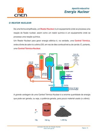 Apostila educativa
                                                                      Energia Nuclear


O REATOR NUCLEAR

   De uma forma simplificada, um Reator Nuclear é um equipamento onde se processa uma

   reação de fissão nuclear, assim como um reator químico é um equipamento onde se

   processa uma reação química.

   Um Reator Nuclear para gerar energia elétrica é, na verdade, uma Central Térmica,

   onde a fonte de calor é o urânio-235, em vez de óleo combustível ou de carvão. É, portanto,

   uma Central Térmica Nuclear.




   A grande vantagem de uma Central Térmica Nuclear é a enorme quantidade de energia

   que pode ser gerada, ou seja, a potência gerada, para pouco material usado (o urânio).




                               Comissão Nacional de Energia Nuclear
                                        www.cnen.gov.br                             Página 15
 