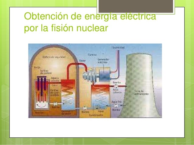 Energia nuclear
