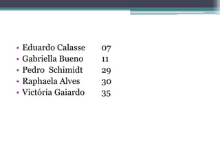 • Eduardo Calasse 07
• Gabriella Bueno 11
• Pedro Schimidt 29
• Raphaela Alves 30
• Victória Gaiardo 35
 