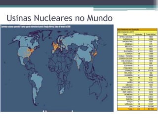 Usinas Nucleares no Mundo
 
