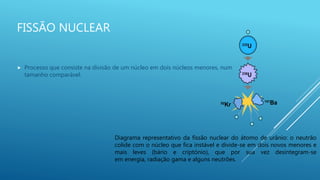 FISSÃO NUCLEAR
 Processo que consiste na divisão de um núcleo em dois núcleos menores, num
tamanho comparável.
Diagrama representativo da fissão nuclear do átomo de urânio: o neutrão
colide com o núcleo que fica instável e divide-se em dois novos menores e
mais leves (bário e criptónio), que por sua vez desintegram-se
em energia, radiação gama e alguns neutrões.
 