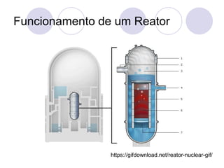 Funcionamento de um Reator
https://gifdownload.net/reator-nuclear-gif/
 