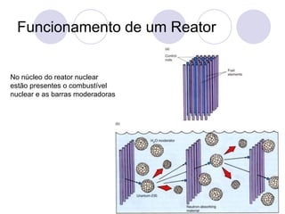 Funcionamento de um Reator
No núcleo do reator nuclear
estão presentes o combustível
nuclear e as barras moderadoras
 