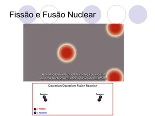 Fissão e Fusão Nuclear
 