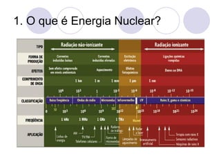 1. O que é Energia Nuclear?
 