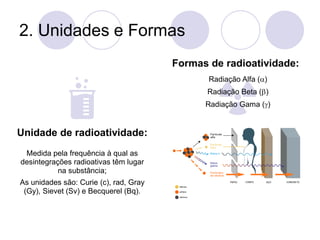 2. Unidades e Formas
Unidade de radioatividade:
Medida pela frequência à qual as
desintegrações radioativas têm lugar
na substância;
As unidades são: Curie (c), rad, Gray
(Gy), Sievet (Sv) e Becquerel (Bq).
Formas de radioatividade:
Radiação Alfa ()
Radiação Beta ()
Radiação Gama ()
 
