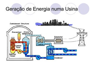 Geração de Energia numa Usina
 