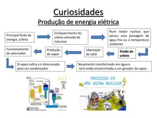 Curiosidades
Produção de energia elétrica
Principal fonte de
energia: urânio
Enriquecimento do
urânio extraído da
natureza
Fissão do
urânio
Num reator nuclear, que
possui uma passagem de
água fria ou à temperatura
ambiente
Produção
de vapor
Libertação
de calor
Funcionamento
do alternador
O vapor esfria e é direcionado
para um condensador
Novamente transformado em água e
será então encaminhado a um gerador de vapor.
 
