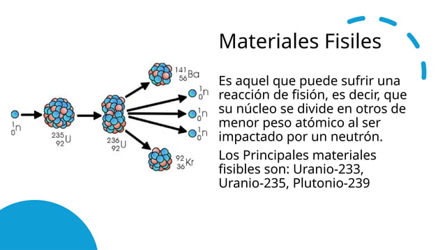 Energia Energia Energia Energia Nuclear Pptx