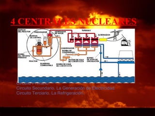 4 CENTRALES NUCLEARES Circuito Primario. Circuito Secundario. La Generación de Electricidad. Circuito Terciario. La Refrigeración. 