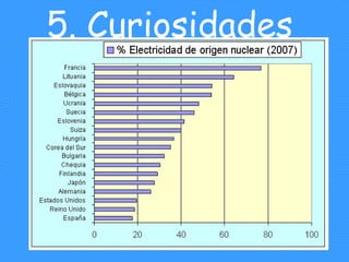 5. Curiosidades 