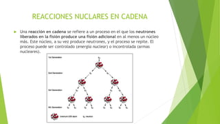 REACCIONES NUCLARES EN CADENA


Una reacción en cadena se refiere a un proceso en el que los neutrones
liberados en la fisión produce una fisión adicional en al menos un núcleo
más. Este núcleo, a su vez produce neutrones, y el proceso se repite. El
proceso puede ser controlado (energía nuclear) o incontrolada (armas
nucleares).

 