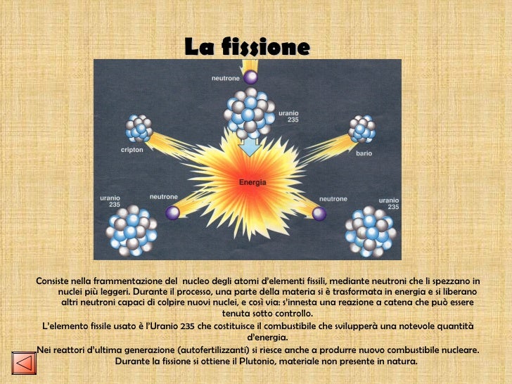 Particelle Presenti Nei Nuclei Degli Atomi Energia Nucleare