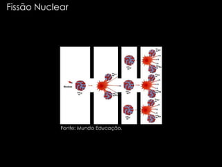 Fissão Nuclear
Fonte: Mundo Educação.
 