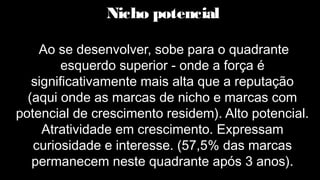Nicho potencial
Ao se desenvolver, sobe para o quadrante
esquerdo superior - onde a força é
significativamente mais alta que a reputação
(aqui onde as marcas de nicho e marcas com
potencial de crescimento residem). Alto potencial.
Atratividade em crescimento. Expressam
curiosidade e interesse. (57,5% das marcas
permanecem neste quadrante após 3 anos).
 