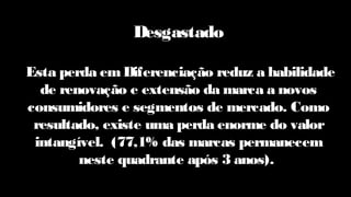 Desgastado
Esta perda emDiferenciação reduz a habilidade
de renovação e extensão da marca a novos
consumidores e segmentos de mercado. Como
resultado, existe uma perda enorme do valor
intangível. (77,1% das marcas permanecem
neste quadrante após 3 anos).
 