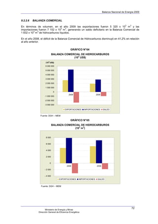 Balance Nacional de Energía 2009


9.2.2.6   BALANZA COMERCIAL
                                                                                                 3    3
En términos de volumen, en el año 2009 las exportaciones fueron 5 320 x 10 m y las
                                3  3
importaciones fueron 7 152 x 10 m , generando un saldo deficitario en la Balanza Comercial de
          3  3
1 832 x 10 m de hidrocarburos líquidos.

En el año 2008, el déficit de la Balanza Comercial de Hidrocarburos disminuyó en 41,2% en relación
al año anterior.

                                              GRÁFICO N° 64
                              BALANZA COMERCIAL DE HIDROCARBUROS
                                              3
                                           (10 US$)
                     (103 US$)
                     6 000 000

                     5 000 000

                     4 000 000

                     3 000 000

                     2 000 000

                     1 000 000

                               0
                                             2008                      2009
                    -1 000 000

                    -2 000 000

                    -3 000 000

                                        EXPORTACIONES      IMPORTACIONES      SALDO


                Fuente: DGH – MEM

                                              GRÁFICO N° 65
                              BALANZA COMERCIAL DE HIDROCARBUROS
                                               3 3
                                            (10 m )


                     8 000


                     6 000


                     4 000


                     2 000


                         0
                                           2008                        2009
                    - 2 000


                    - 4 000
                                   EXPORTACIONES       IMPORTACIONES    SALDO


                Fuente: DGH – MEM




                                                                                                          72
                    Ministerio de Energía y Minas
              Dirección General de Eficiencia Energética
 